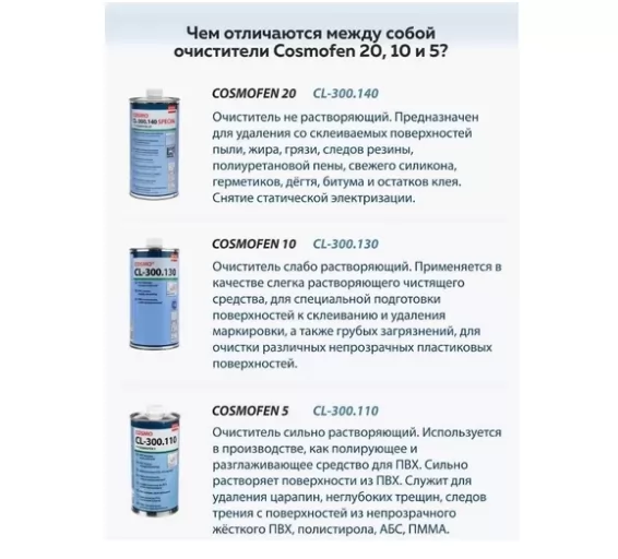 Картина продукта
